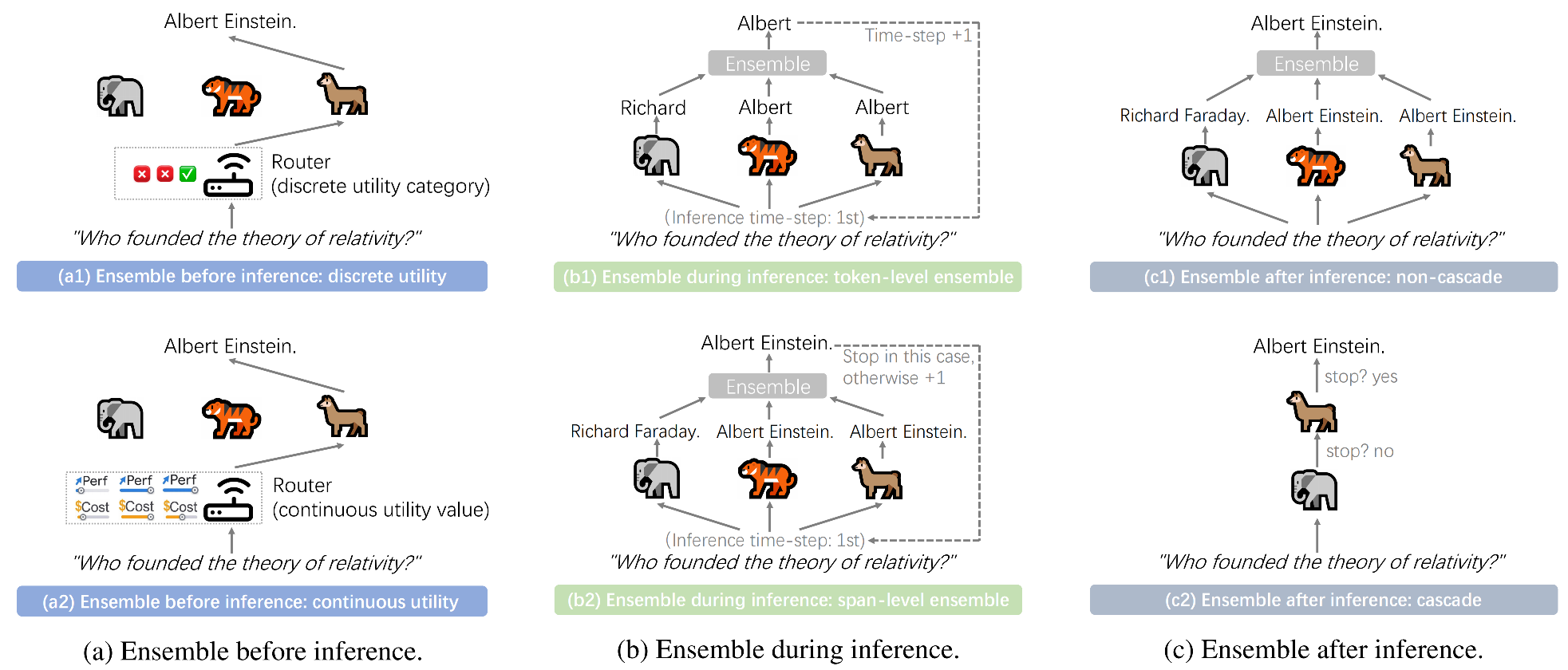 LLM Ensemble Taxonomy