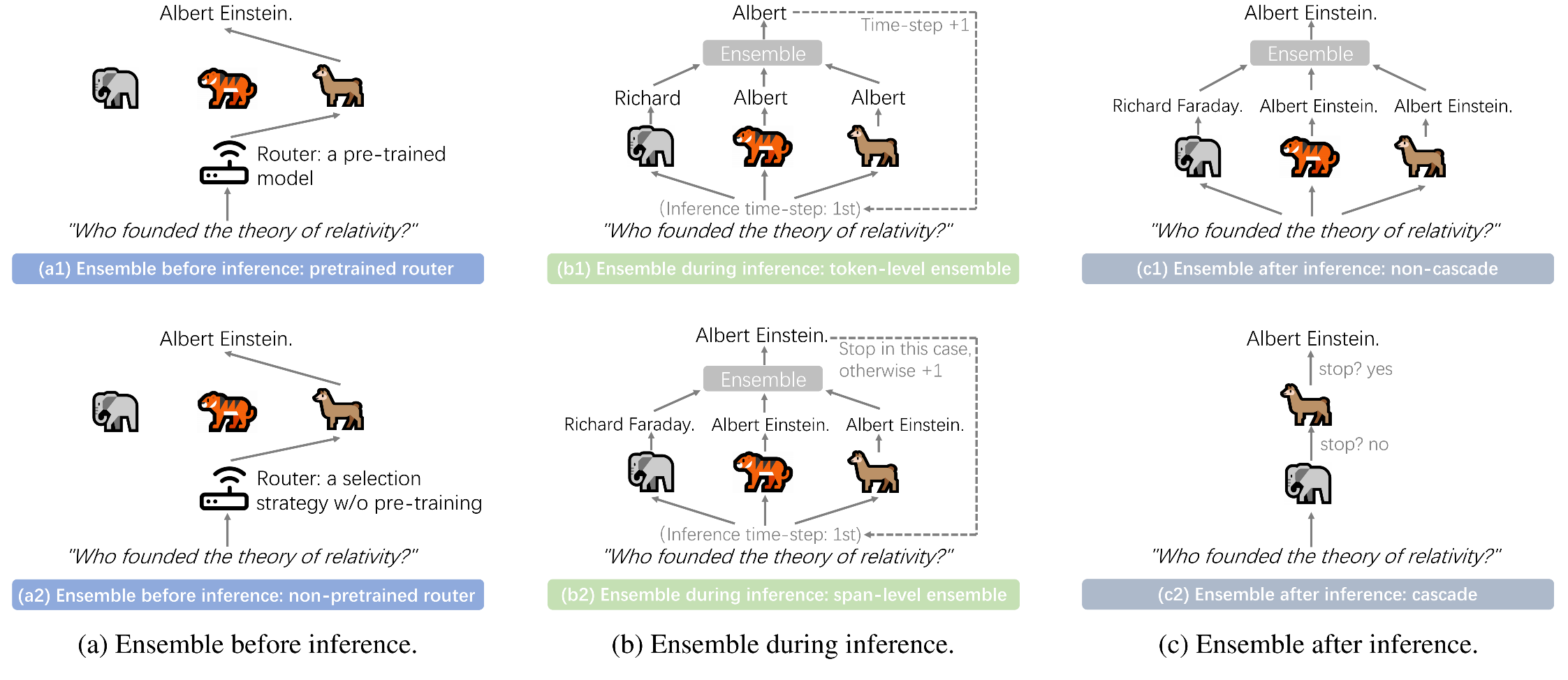 LLM Ensemble Taxonomy